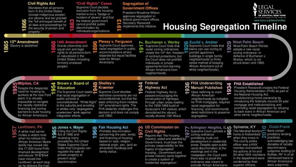 The Color Of Law Timeline Pdf 1024x576 1 1024x576 